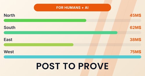 Split view of a person scrolling LinkedIn and an AI system analyzing content